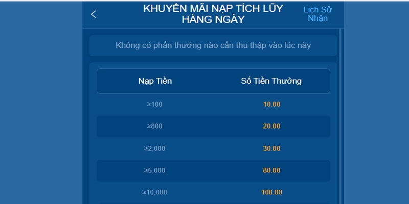 Nạp mỗi ngày tặng tiền lên đến 5% là chính sách hấp dẫn game thủ